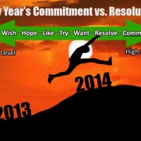 Make a New Year’s Commitment versus a New Year’s Resolution