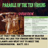 Parable of the Ten Virgins – 1 – Overview